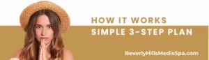 HOW IT WORKS — SIMPLE 3-STEP PLAN